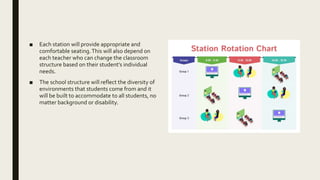 ■ Each station will provide appropriate and
comfortable seating.This will also depend on
each teacher who can change the classroom
structure based on their student’s individual
needs.
■ The school structure will reflect the diversity of
environments that students come from and it
will be built to accommodate to all students, no
matter background or disability.
 