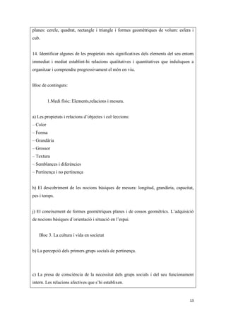 planes: cercle, quadrat, rectangle i triangle i formes geomètriques de volum: esfera i
cub.


14. Identificar algunes de les propietats més significatives dels elements del seu entorn
immediat i mediat establint-hi relacions qualitatives i quantitatives que induïsquen a
organitzar i comprendre progressivament el món on viu.


Bloc de continguts:


          1.Medi físic: Elements,relacions i mesura.


a) Les propietats i relacions d’objectes i col·leccions:
– Color
– Forma
– Grandària
– Grossor
– Textura
– Semblances i diferències
– Pertinença i no pertinença


h) El descobriment de les nocions bàsiques de mesura: longitud, grandària, capacitat,
pes i temps.


j) El coneixement de formes geomètriques planes i de cossos geomètrics. L’adquisició
de nocions bàsiques d’orientació i situació en l’espai.


   Bloc 3. La cultura i vida en societat


b) La percepció dels primers grups socials de pertinença.




c) La presa de consciència de la necessitat dels grups socials i del seu funcionament
intern. Les relacions afectives que s’hi establixen.


                                                                                      13
 