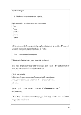 Bloc de continguts:


   1. Medi físic: Elements,relacions i mesura.



a) Les propietats i relacions d’objectes i col·leccions:
– Color
– Forma
– Grandària
– Grossor
– Textura




j) El coneixement de formes geomètriques planes i de cossos geomètrics. L’adquisició
de nocions bàsiques d’orientació i situació en l’espai.


   Bloc 3. La cultura i vida en societat


b) La percepció dels primers grups socials de pertinença.


c) La presa de consciència de la necessitat dels grups socials i del seu funcionament
intern. Les relacions afectives que s’hi establixen.


Criteris d’avaluació:
3. Conèixer els grups humans que formen part de la societat a què
pertany, aplicar normes socials de respecte i afecte en les relacions
amb estos.


AREA 3: ELS LLENGUATGES: COMUNICACIÓ I REPRESENTACIÓ
Objectius d’àrea :


1. Descobrir, a través dels diferents llenguatges, el seu propi cos i les seues possibilitats
d’expressió i comunicació.



                                                                                          19
 