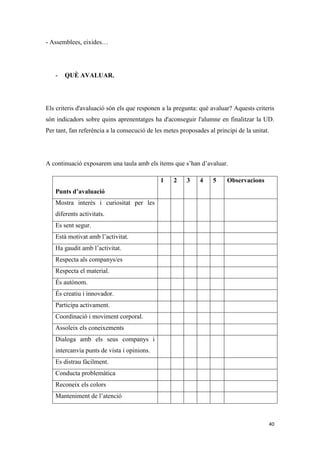 - Assemblees, eixides…




   -   QUÈ AVALUAR.




Els criteris d'avaluació són els que responen a la pregunta: què avaluar? Aquests criteris
són indicadors sobre quins aprenentatges ha d'aconseguir l'alumne en finalitzar la UD.
Per tant, fan referència a la consecució de les metes proposades al principi de la unitat.




A continuació exposarem una taula amb els ítems que s’han d’avaluar.

                                              1    2    3     4    5     Observacions
   Punts d’avaluació
   Mostra interès i curiositat per les
   diferents activitats.
   Es sent segur.
   Està motivat amb l’activitat.
   Ha gaudit amb l’activitat.
   Respecta als companys/es
   Respecta el material.
   És autònom.
   És creatiu i innovador.
   Participa activament.
   Coordinació i moviment corporal.
   Assoleix els coneixements
   Dialoga amb els seus companys i
   intercanvia punts de vista i opinions.
   Es distrau fàcilment.
   Conducta problemàtica
   Reconeix els colors
   Manteniment de l’atenció



                                                                                         40
 