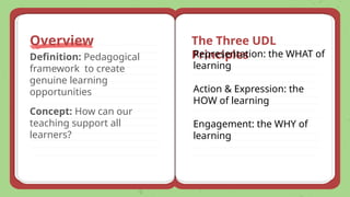 UDL for Cognitive Ability Development.pptx