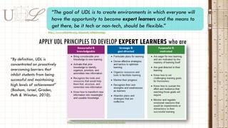 DU L
APPLY UDL PRINCIPLES TO DEVELOP EXPERT LEARNERS who are
“The goal of UDL is to create environments in which everyone will
have the opportunity to become expert learners and the means to
get there, be it tech or non-tech, should be flexible.”
http://www.udlcenter.org/aboutudl/expertlearners
http://www.udlcenter.org/aboutudl/udltechnology
“By definition, UDL is
concentrated on proactively
overcoming barriers that
inhibit students from being
successful and maintaining
high levels of achievement”
(Basham, Israel, Graden,
Poth & Winston, 2010).
 