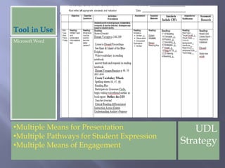 Udl In Your Classroom | PPTX