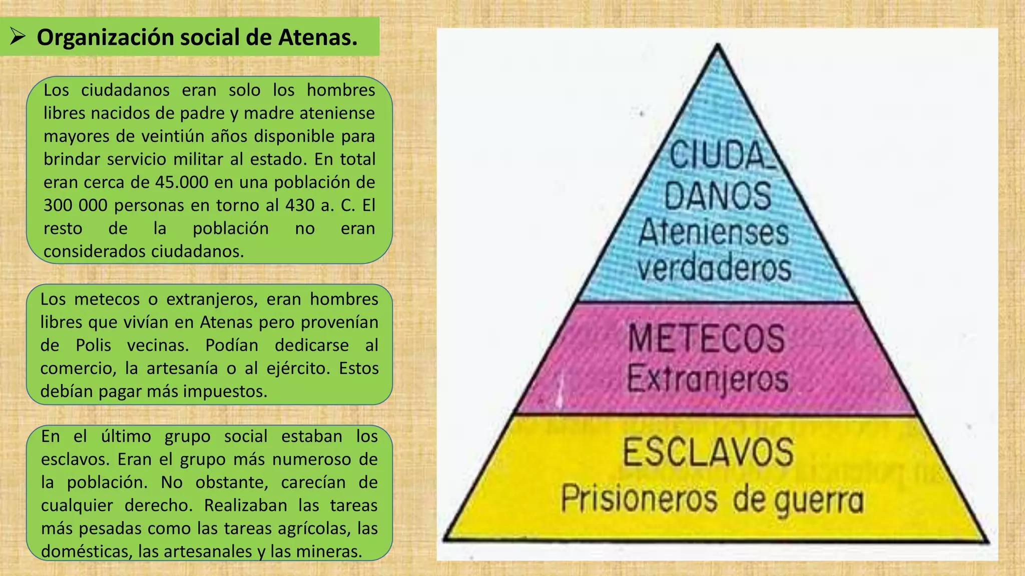 Séptimo básico. Unidad 2. Clase 3. La organización de la democracia ...