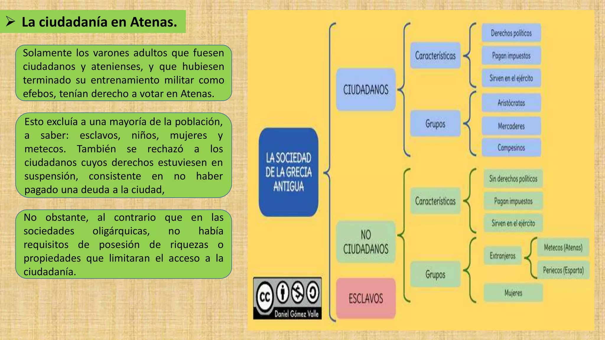 Séptimo básico. Unidad 2. Clase 3. La organización de la democracia ...