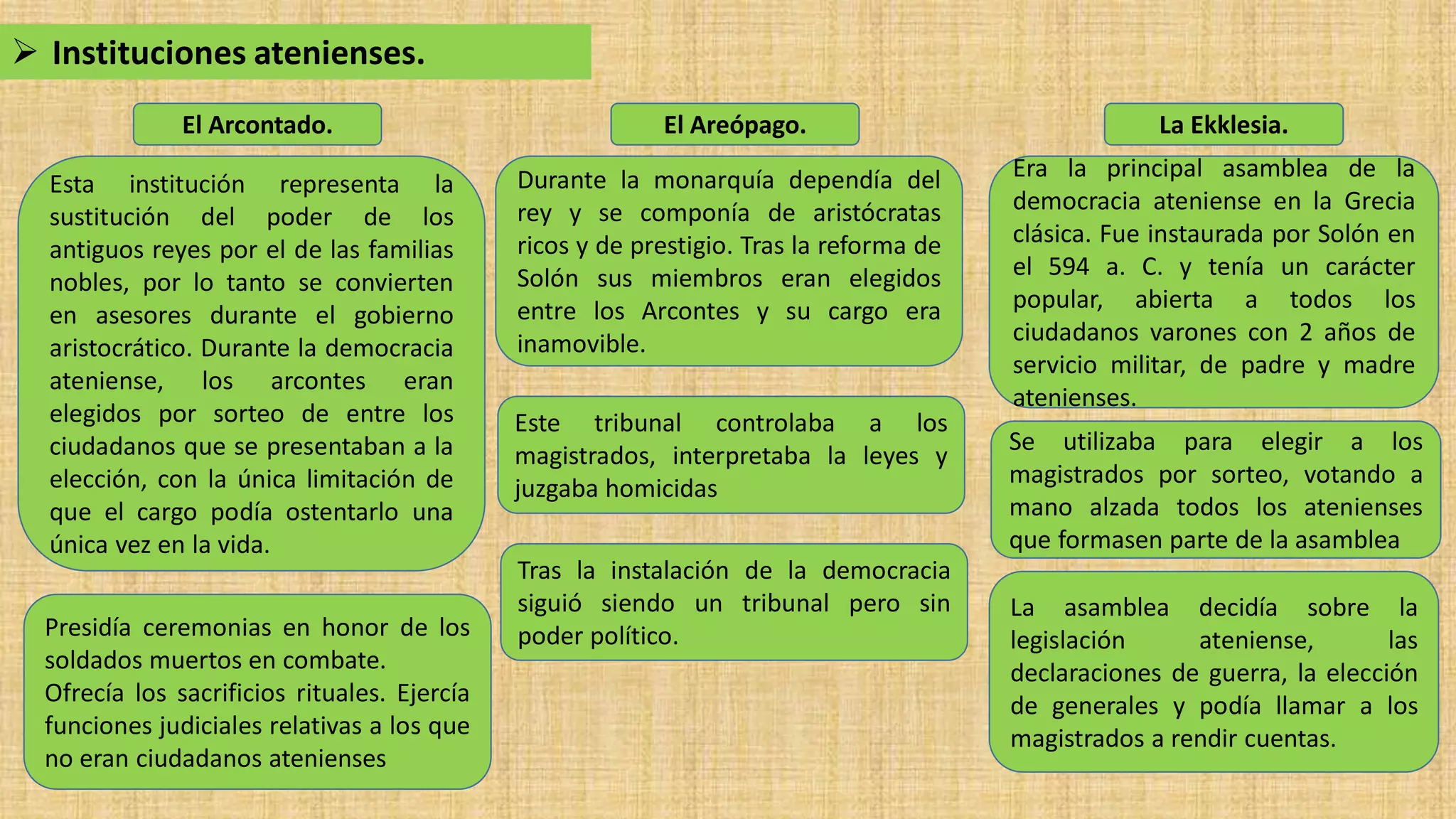 Séptimo básico. Unidad 2. Clase 3. La organización de la democracia ...