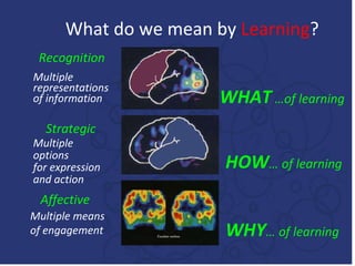 Affective
Strategic
Recognition
Multiple
representations
of information
Multiple
options
for expression
and action
Multiple means
of engagement
What do we mean by Learning?
WHAT …of learning
HOW… of learning
WHY… of learning
 
