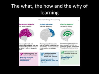 The what, the how and the why of
learning
 