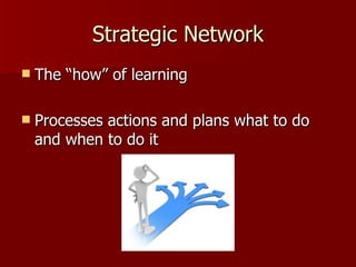 Strategic Network
   The “how” of learning

   Processes actions and plans what to do
    and when to do it
 