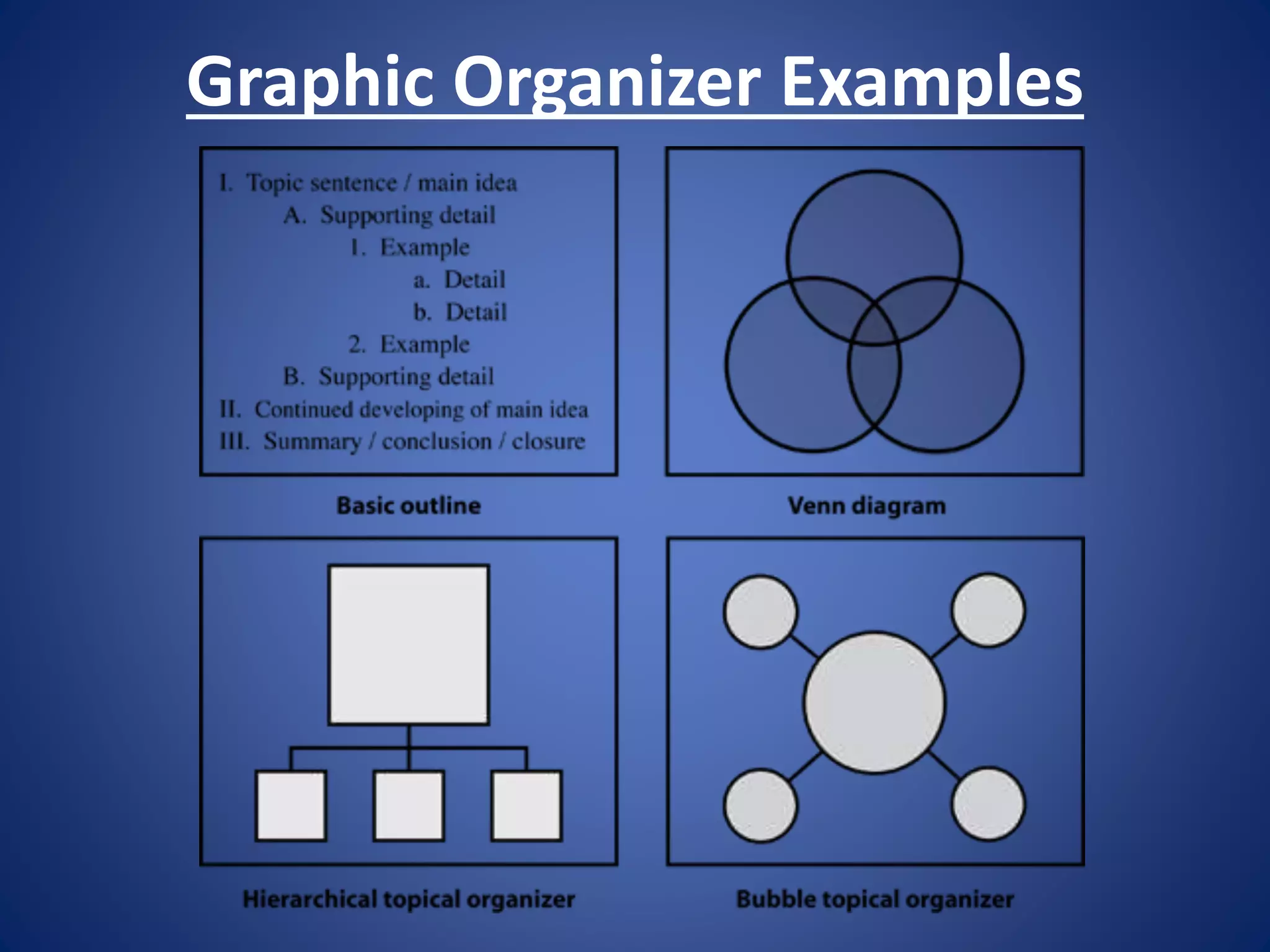 Graphic Organizer Examples
 
