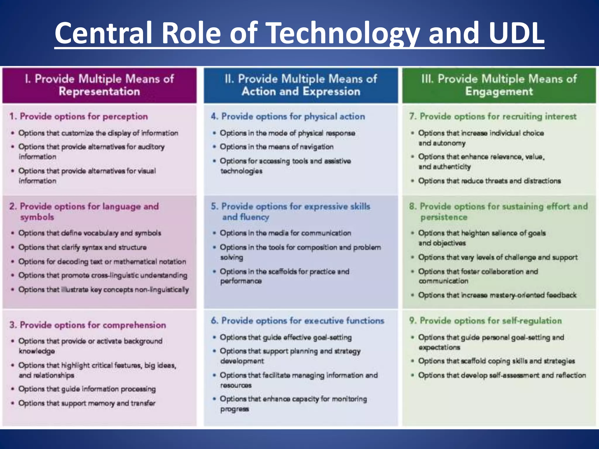 Central Role of Technology and UDL
 