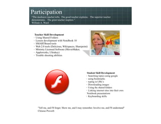 Participation
“The mediocre teacher tells. The good teacher explains. The superior teacher
demonstrates. The great teacher inspires.”
William A. Ward



   Teacher Skill Development
  · Using Shared Folders
  · Lesson development with NoteBook 10
  · SMARTBoard tools
  · Web 2.0 tools (Delicious, Wikispaces, Sharepoint)
  · Ministry Licensed Software (MovieMaker,
  · Appleworks, Ultrakey)
  · Trouble shooting abilities




                                                        Student Skill Development
                                                       · Searching topics using google
                                                       · using bookmarks
                                                       · typing in URL's
                                                       · Downloading images
                                                       · Using the shared folders
                                                       · Linking internet sites into their own
                                                        Notebook presentations
                                                       · Keyboarding skills



      "Tell me, and I'll forget. Show me, and I may remember. Involve me, and I'll understand"
      Chinese Proverb
 