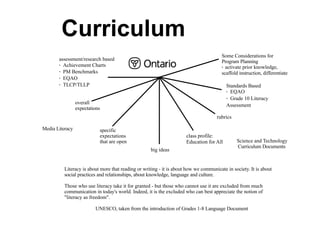 Curriculum
                                                                                        Some Considerations for
       assessment/research based                                                        Program Planning
       · Achievement Charts                                                             · activate prior knowledge,
       · PM Benchmarks                                                                  scaffold instruction, differentiate
       · EQAO
       · TLCP/TLLP                                                                        Standards Based
                                                                                          · EQAO
                                                                                          · Grade 10 Literacy
                 overall                                                                  Assessment
                 expectations
                                                                                     rubrics

Media Literacy              specific
                            expectations                              class profile:
                            that are open                             Education for All         Science and Technology
                                                                                                Curriculum Documents
                                                    big ideas


          Literacy is about more that reading or writing - it is about how we communicate in society. It is about
          social practices and relationships, about knowledge, language and culture.

          Those who use literacy take it for granted - but those who cannot use it are excluded from much
          communication in today's world. Indeed, it is the excluded who can best appreciate the notion of
          "literacy as freedom".

                          UNESCO, taken from the introduction of Grades 1-8 Language Document
 