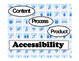Content
          Process
                    Product

Accessibility
 