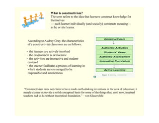 What is constructivism?
                       The term refers to the idea that learners construct knowledge for
                       themselves
                       — each learner individually (and socially) constructs meaning—
                       as he or she learns.



   According to Audrey Gray, the characteristics
   of a constructivist classroom are as follows:

  · the learners are actively involved
  · the environment is democratic
  · the activities are interactive and student-
   centered
  · the teacher facilitates a process of learning in
   which students are encouraged to be
   responsible and autonomous




 “Constructivism does not claim to have made earth-shaking inventions in the area of education; it
merely claims to provide a solid conceptual basis for some of the things that, until now, inspired
teachers had to do without theoretical foundation.” – von Glasersfeld
 