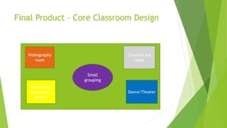 Final Product – Core Classroom Design
Videography
room
Small
grouping
Creative Art
room
Dance/Theater
Technology
(computers,
games)
 
