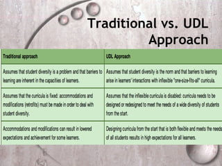 Traditional vs. UDL
         Approach
 