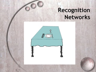 Recognition
  Networks
 