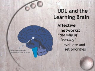 UDL and the
Learning Brain
 Affective
  networks:
 “the why of
   learning”
    -evaluate and
      set priorities
 