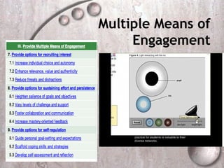 Multiple Means of
     Engagement
 