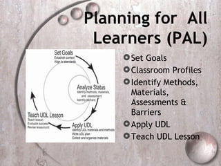Planning for All
 Learners (PAL)
      Set Goals
      Classroom Profiles
      Identify Methods,
       Materials,
       Assessments &
       Barriers
      Apply UDL
      Teach UDL Lesson
 