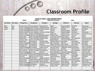 Classroom Profile
 