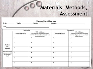 Materials, Methods,
        Assessment
 
