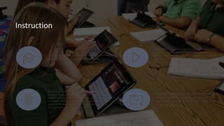 Instruction
The most recent technological advances in media will be provided to
the students in the classroom to facilitate more learning.
Teachers will have access to the student’s file on their own tablet and teach the
curriculum based on how all students in the class can learn collectively.
Students will learn some topics in a group and other topics will be presented on
a tablet in front of them that is personalized to their ability level and caters to
their learning style. The teacher will monitor their progress according to their
goals.
All networks of the brain will be involved with their learning assignments:
recognition, strategic, and affective based on the subject they are learning and
the student’s strengths and weaknesses. The student’s processing type will also
be considered, and different techniques will be automatically generated until it
matches with the students highest preferred or most successful way of
processing information being presented to them.
Assignments will be completed on the tablet and directly turned into
teachers through their learning software and projects will be
completed with a free choice of how they wish to present it, if all
criteria for the project are met.
 