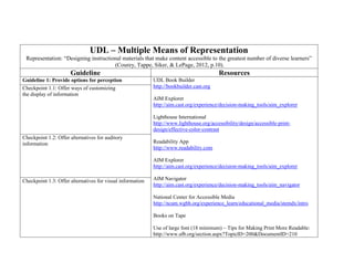 UDL – Multiple Means of Representation
Representation: “Designing instructional materials that make content accessible to the greatest number of diverse learners”
(Courey, Tappe, Siker, & LePage, 2012, p.10).

Guideline
Guideline 1: Provide options for perception
Checkpoint 1.1: Offer ways of customizing
the display of information

Resources
UDL Book Builder
http://bookbuilder.cast.org
AIM Explorer
http://aim.cast.org/experience/decision-making_tools/aim_explorer
Lighthouse International
http://www.lighthouse.org/accessibility/design/accessible-printdesign/effective-color-contrast

Checkpoint 1.2: Offer alternatives for auditory
information

Readability App
http://www.readability.com
AIM Explorer
http://aim.cast.org/experience/decision-making_tools/aim_explorer

Checkpoint 1.3: Offer alternatives for visual information

AIM Navigator
http://aim.cast.org/experience/decision-making_tools/aim_navigator
National Center for Accessible Media
http://ncam.wgbh.org/experience_learn/educational_media/stemdx/intro
Books on Tape
Use of large font (18 minimum) – Tips for Making Print More Readable:
http://www.afb.org/section.aspx?TopicID=200&DocumentID=210

 