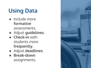 Using Data
● Include more
formative
assessments.
● Adjust guidelines.
● Check-in with
students more
frequently.
● Adjust deadlines.
● Break-down
assignments.
 
