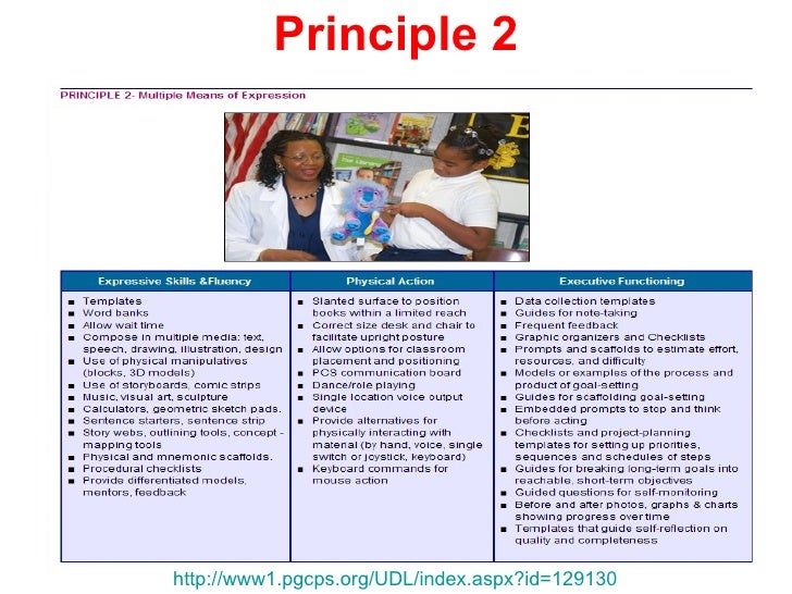 Udl Technology Tools For Support Webinar