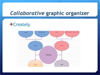 Collaborative  graphic organizer Creately 