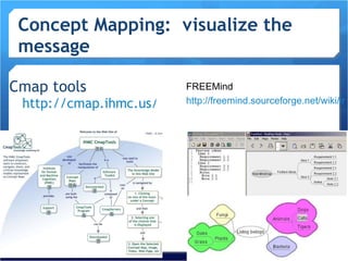 Concept Mapping:  visualize the message Cmap tools  http://cmap.ihmc.us/ FREEMind http://freemind.sourceforge.net/wiki/index.php/Main_Page 