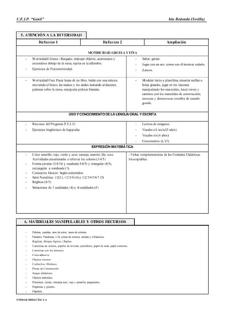 C .E.I.P. “Genil” Isla Redonda (Sevilla) 
5. ATENCIÓN A LA DIVERSIDAD 
Refuerzo 1 Refuerzo 2 Ampliación 
UNIDAD DIDÁCTICA 6 
MOTRICIDAD GRUESA Y FINA 
- Motricidad Gruesa : Rasgado, empujar objetos, acurrucarse y 
esconderse debajo de la mesa, reptar en la alfombra. 
- Ejercicios de Psicomotricidad. 
- Saltar, gatear. 
- Jugar con un aro: correr con él intentar rodarlo. 
- Zancos. 
- Motricidad Fina: Pasar hojas de un libro, bailar con una música 
moviendo el brazo, las manos y los dedos imitando al docente, 
palmear sobre la mesa, manipular pelotas blandas. 
- Modelar barro y plastilina, ensartar anillas o 
bolas grandes, jugar en los rincones 
manipulando los materiales, hacer torres y 
caminos con los materiales de construcción, 
enroscar y desenroscar tornillos de tamaño 
grande. 
USO Y CONOCIMIENTO DE LA LENGUA ORAL Y ESCRITA 
- Rincones del Programa P.E.L.O. 
- Ejercicios lingüísticos de logopedia. 
- Lectura de imágenes. 
- Vocales o/i /a/e/u/(5 años) 
- Vocales i/o (4 años) 
- Consonantes /p/ (5) 
EXPRESIÓN MATEMÁTICA 
- Color amarillo, rojo, verde y azul, naranja, marrón, lila, rosa: 
Actividades encaminadas a reforzar los colores (3/4/5) 
- Forma circular (3/4/5)) y cuadrada 3/4/5) y triangular (4/5), 
rectangular y romboide (5) 
- Conceptos básicos: Según contenidos. 
- Serie Numérica: 1/2(3), 1/2/3/4 (4) y 1/2/3/4/5/6/7 (5) 
- Regletas (4/5) 
- Seriaciones de 3 cualidades (4) y 4 cualidades (5) 
- Fichas complementarias de las Unidades Didácticas 
fotocopiables. 
6. MATERIALES MANIPULABLES Y OTROS RECURSOS 
- Pelotas, cuerdas, aros de color, tacos de colores. 
- Pandero, Pandereta, CD, cintas de música variada y villancicos. 
- Regletas, Bloque lógicos, Objetos. 
- Cartulinas de colores, papeles de revistas, periódicos, papel de seda, papel continuo. 
- Cartulinas con los números. 
- Cinta adhesiva. 
- Objetos sonoros. 
- Cochecitos, Muñecos. 
- Piezas de Construcción 
- Juegos didácticos. 
- Objetos redondos. 
- Punzones, tijeras, témpera azul, roja y amarilla, pegamento. 
- Pegatinas y gomets. 
- Papelera. 
 