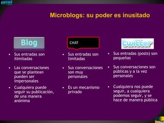 Microblogs: su poder es inusitado



                              CHAT

• Sus entradas son         • Sus entradas son     • Sus entradas (posts) son
  ilimitadas                 limitadas              pequeñas

• Las conversaciones       • Sus conversaciones   • Sus conversaciones son
  que se plantean            son muy                públicas y a la vez
  pueden ser                 personales             personales
  impersonales
• Cualquiera puede         • Es un mecanismo      • Cualquiera nos puede
  seguir su publicación,     privado                seguir, a cualquiera
  de una manera                                     podemos seguir, y se
  anónima                                           hace de manera pública
 