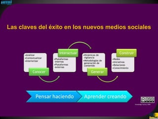 Las claves del éxito en los nuevos medios sociales



      •Analizar
                            Interactuar   •Dinámicas de
                                                                  Construir
      •Contextualizar                      vigilancia
                        •Plataformas                         •Redes
      •Interiorizar      internas         •Metodologías de
                                           generación de     •Iniciativas
                        •Plataformas       contenido         •Relaciones
                         externas                            •Conocimiento
             Conocer                            Generar




               Pensar haciendo            Aprender creando
                                                                              Knowledge Factory 2009
 