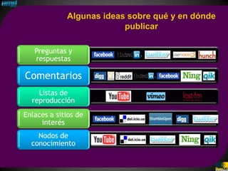 Algunas ideas sobre qué y en dónde
                          publicar

   Preguntas y
   respuestas

Comentarios
    Listas de
  reproducción
Enlaces a sitios de
     interés
    Nodos de
  conocimiento
 
