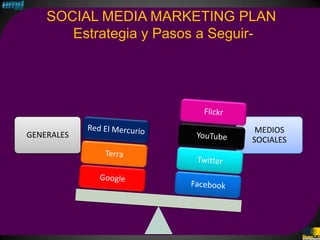 SOCIAL MEDIA MARKETING PLAN
       Estrategia y Pasos a Seguir-




                                MEDIOS
GENERALES
                               SOCIALES
 