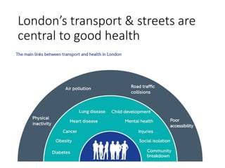 London’s transport & streets are
central to good health
 