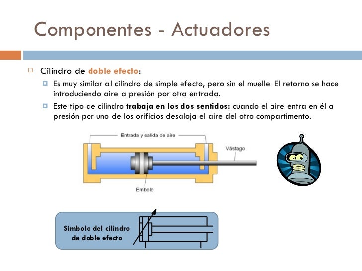 Neumática e hidráulica 4 ESO Neumática e hidráulica 4 ESO
