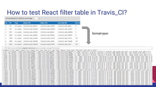 How to test React filter table in Travis_CI?
format=json
 