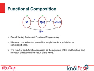 Functional Composition
❏ One of the key features of Functional Programming.
❏ It is an act or mechanism to combine simple functions to build more
complicated ones.
❏ The result of each function is passed as the argument of the next function, and
the result of last one is the result of the whole.
 