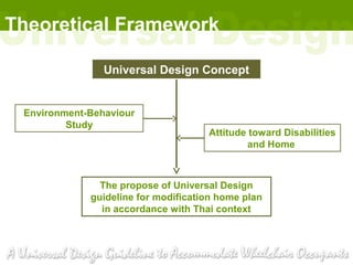 Theoretical Framework

                Universal Design Concept


 Environment-Behaviour
         Study
                                     Attitude toward Disabilities
                                              and Home



               The propose of Universal Design
             guideline for modification home plan
               in accordance with Thai context
 