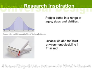 Background: Research                                                    Inspiration

                                                                   People come in a range of
                                                                   ages, sizes and abilities.


 Source: Online available: www.ap.buffalo.edu/ idea/udny/Section1.htm




                                                                    Disabilities and the built
                                                                    environment discipline in
                                                                    Thailand.
 