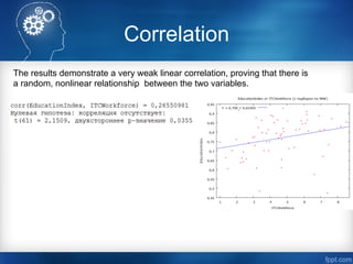 Correlation
The results demonstrate a very weak linear correlation, proving that there is
a random, nonlinear relationship between the two variables.
 