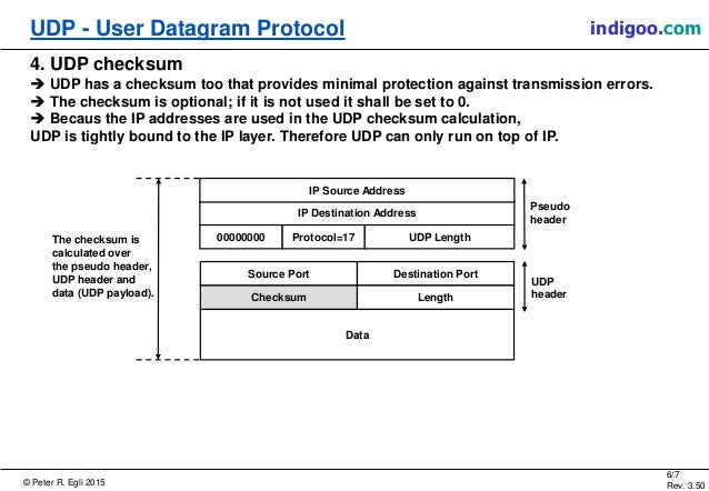 UDP - User Datagram Protocol