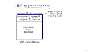 User Datagram protocol (UDP) - communication networks | PPTX