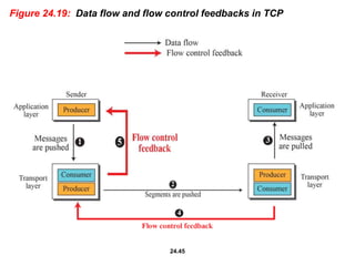 UDP and TCP header.ppt