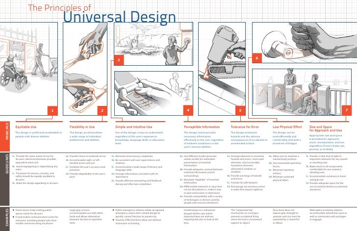 Universal Design Examples Facility Universal Design Examples Facility