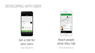 DEVELOPING WITH UBER
Get a ride for
your users
Reach people
while they ride
RIDE REQUESTS TRIP EXPERIENCES
Delivery
on-dem...